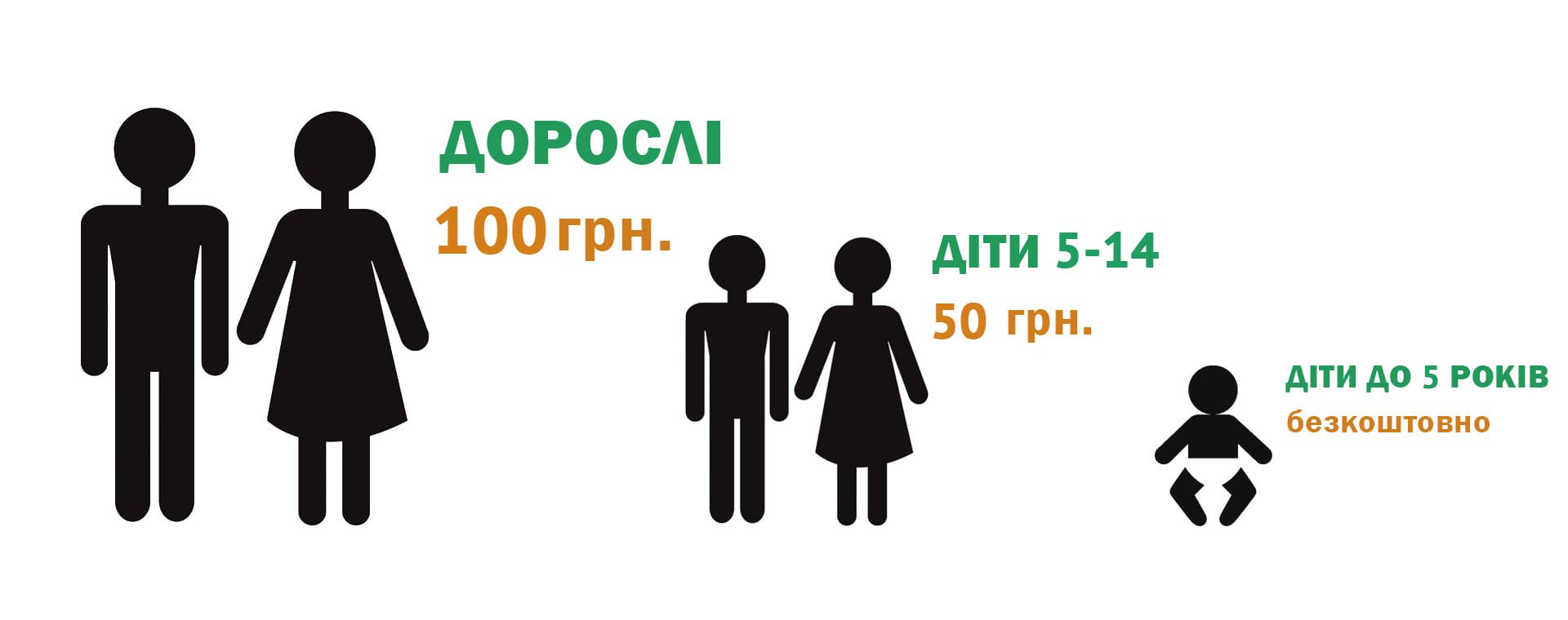 ціни