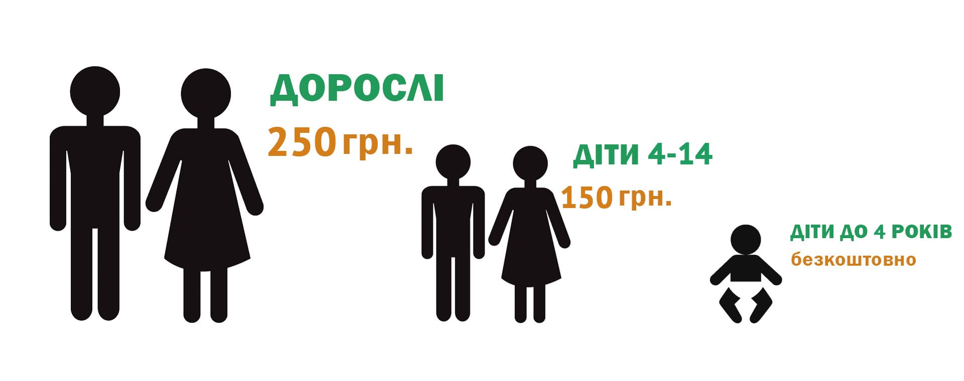 ціни